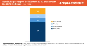 Santé au Mali : les citoyens réclament une couverture universelle