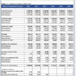 Dette publique au Burkina Faso : les conséquences directes d&rsquo;une hausse de 4 000 milliards FCFA sur les citoyens